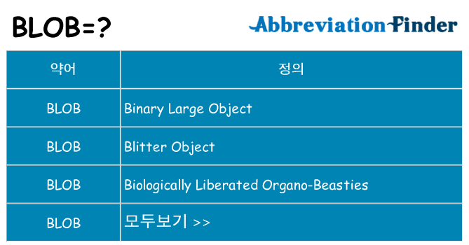blob 대 한 무엇을 서가