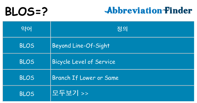blos 대 한 무엇을 서가