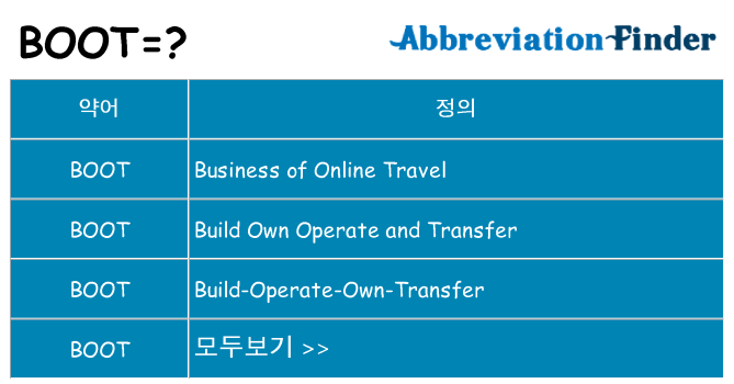 boot 대 한 무엇을 서가