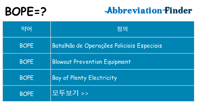 bope 대 한 무엇을 서가