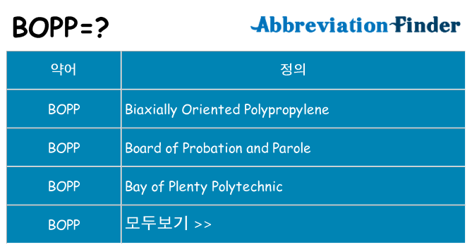 bopp 대 한 무엇을 서가