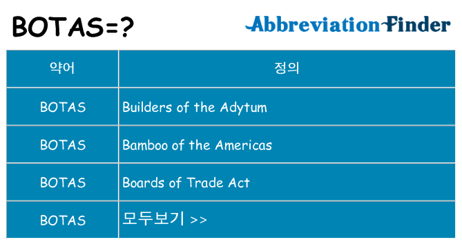 botas 대 한 무엇을 서가