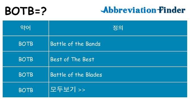 botb 대 한 무엇을 서가