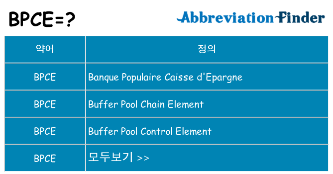 bpce 대 한 무엇을 서가