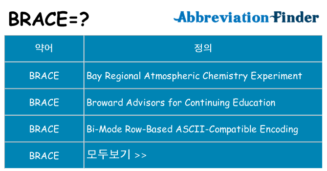 brace 대 한 무엇을 서가