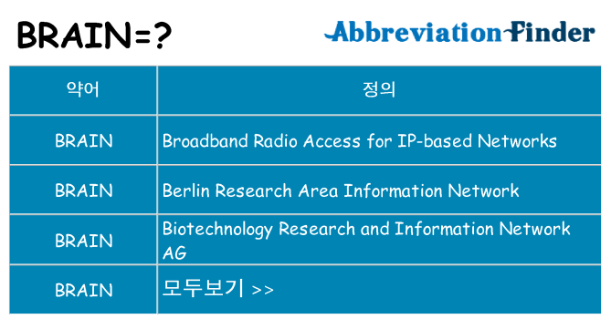 brain 대 한 무엇을 서가