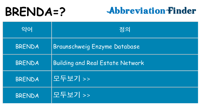brenda 대 한 무엇을 서가