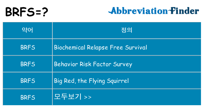 brfs 대 한 무엇을 서가