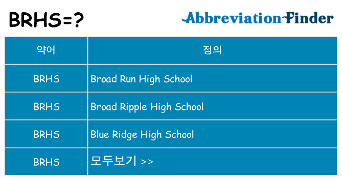 brhs 대 한 무엇을 서가