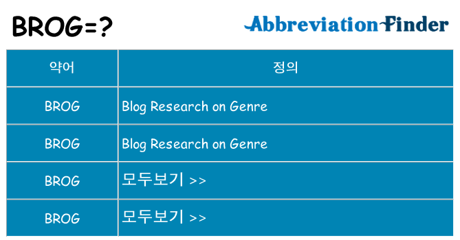 brog 대 한 무엇을 서가