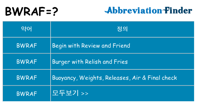 bwraf 대 한 무엇을 서가