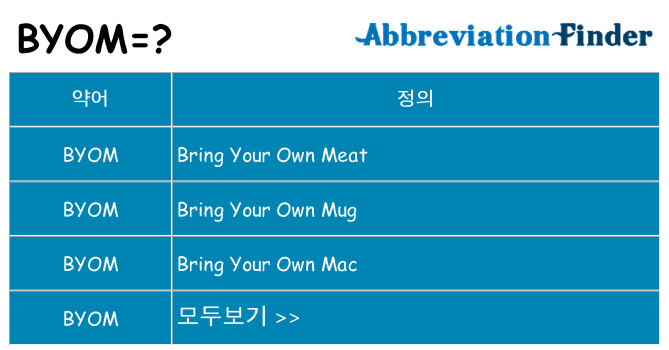 byom 대 한 무엇을 서가