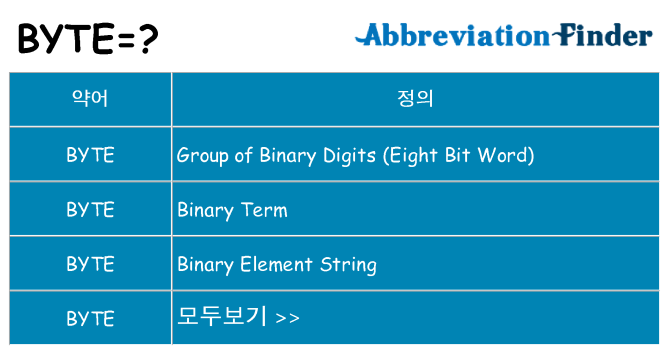 byte 대 한 무엇을 서가