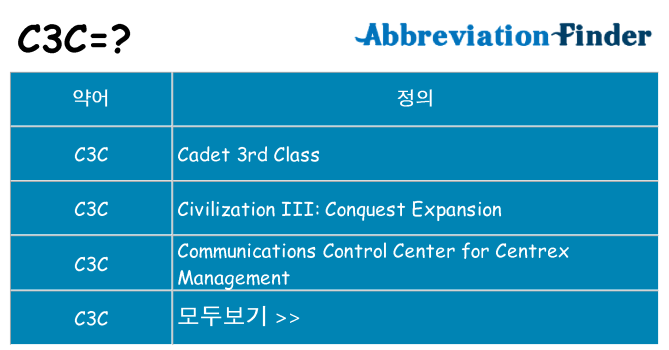 c3c 대 한 무엇을 서가