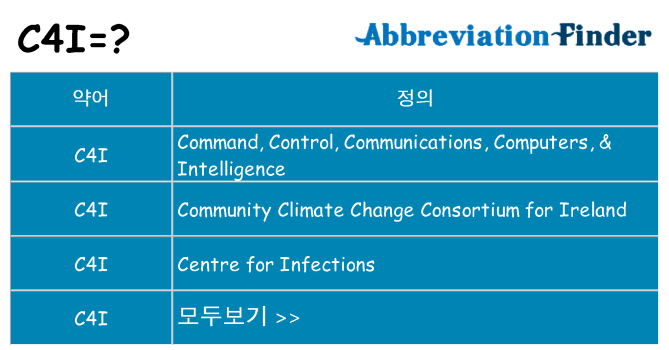 c4i 대 한 무엇을 서가