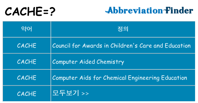 cache 대 한 무엇을 서가