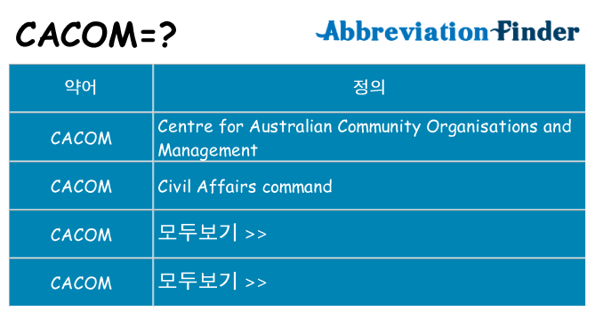 cacom 대 한 무엇을 서가