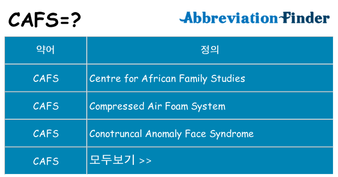 cafs 대 한 무엇을 서가