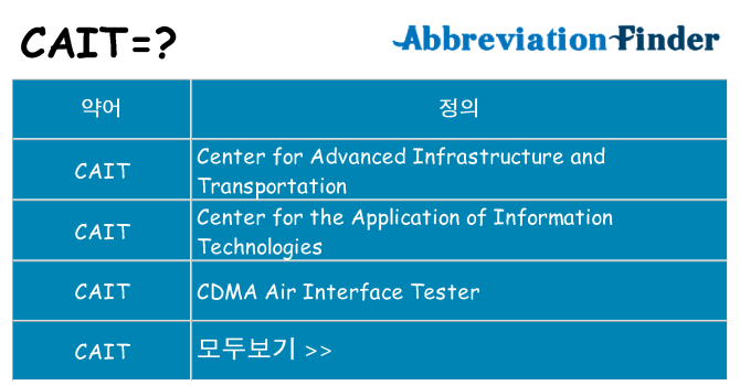 cait 대 한 무엇을 서가