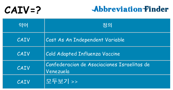 caiv 대 한 무엇을 서가