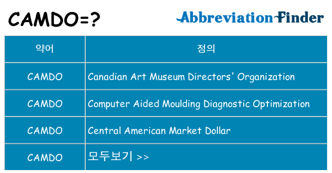 camdo 대 한 무엇을 서가