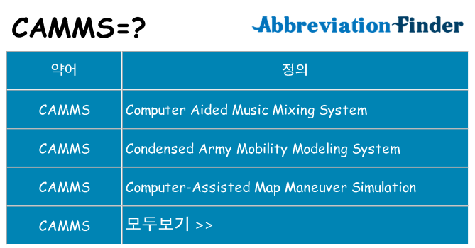 camms 대 한 무엇을 서가