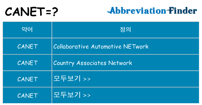 canet 대 한 무엇을 서가