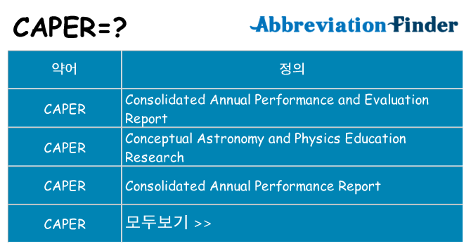 caper 대 한 무엇을 서가