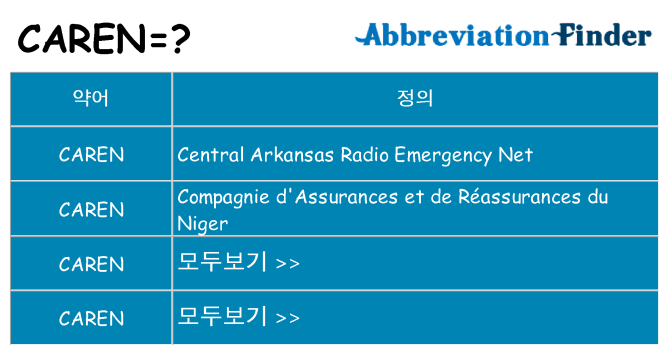 caren 대 한 무엇을 서가