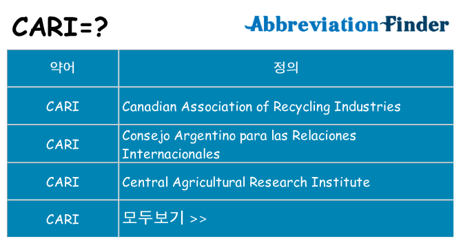 cari 대 한 무엇을 서가