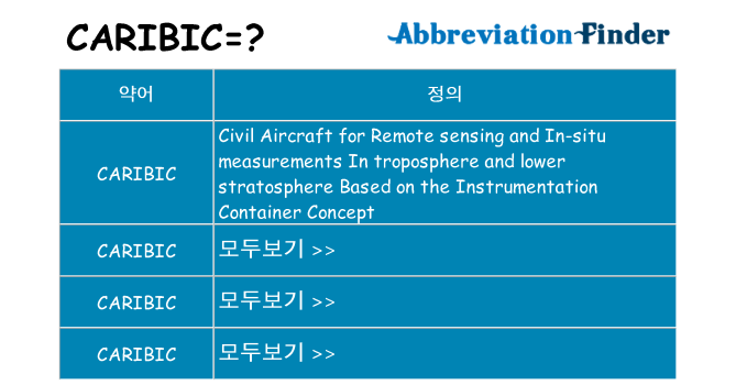 caribic 대 한 무엇을 서가