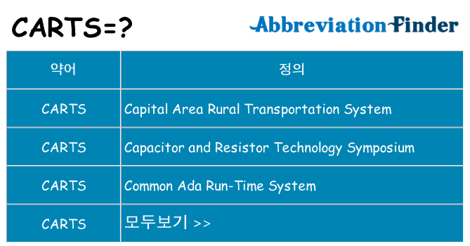 carts 대 한 무엇을 서가