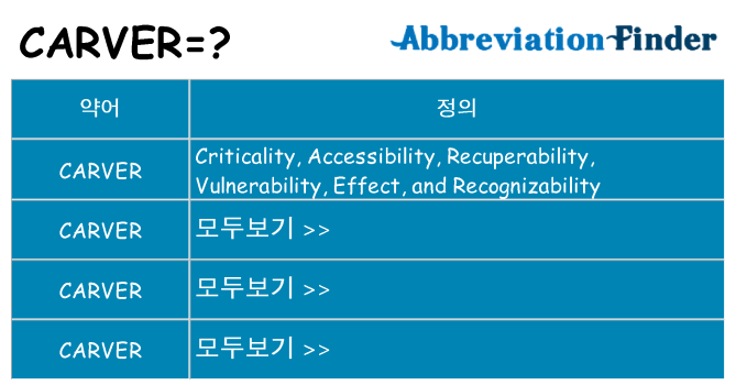 carver 대 한 무엇을 서가