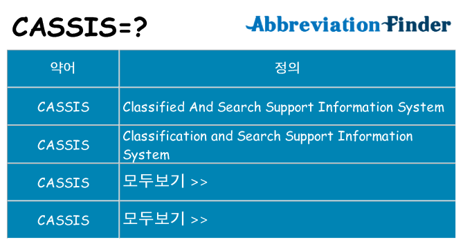 cassis 대 한 무엇을 서가