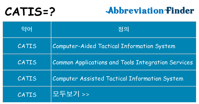 catis 대 한 무엇을 서가