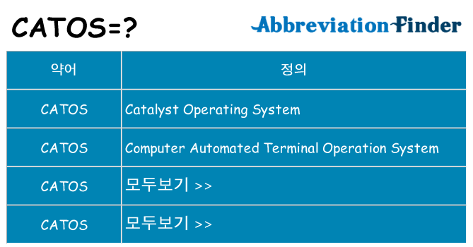 catos 대 한 무엇을 서가