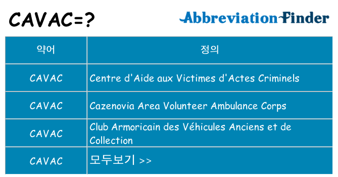 cavac 대 한 무엇을 서가