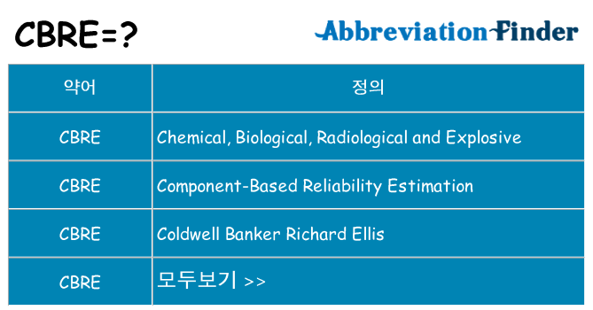 cbre 대 한 무엇을 서가