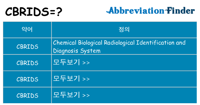 cbrids 대 한 무엇을 서가