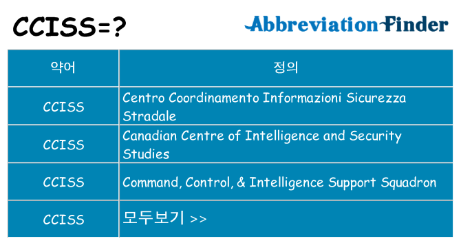 cciss 대 한 무엇을 서가