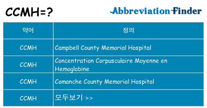 ccmh 대 한 무엇을 서가