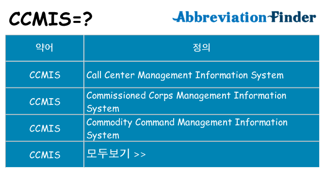 ccmis 대 한 무엇을 서가