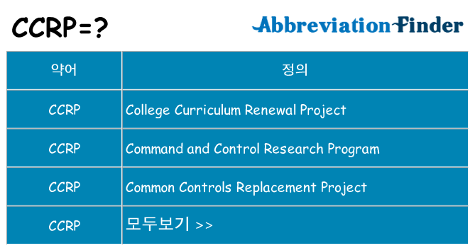 ccrp 대 한 무엇을 서가