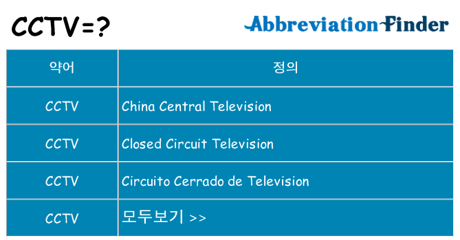 cctv 대 한 무엇을 서가