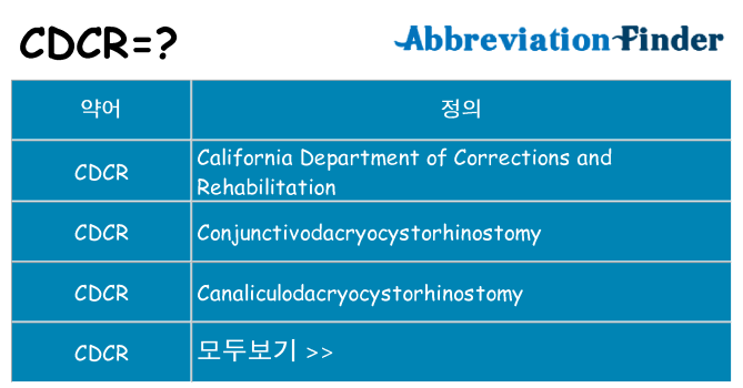 cdcr 대 한 무엇을 서가