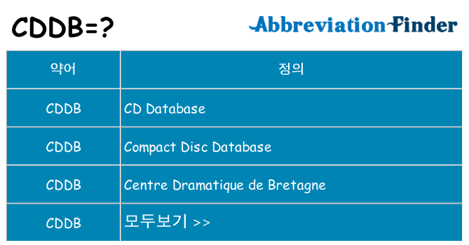cddb 대 한 무엇을 서가