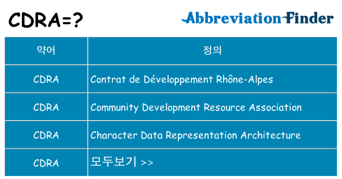 cdra 대 한 무엇을 서가