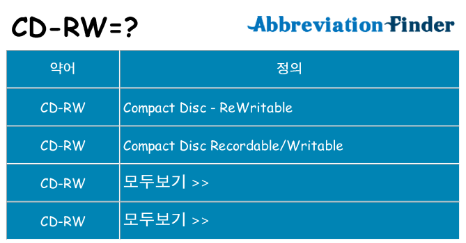 cd-rw 대 한 무엇을 서가