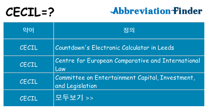 cecil 대 한 무엇을 서가