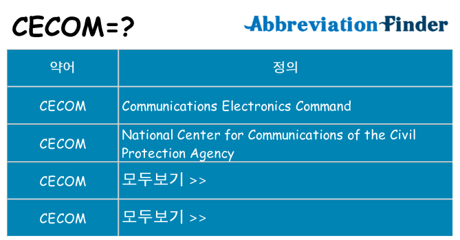 cecom 대 한 무엇을 서가